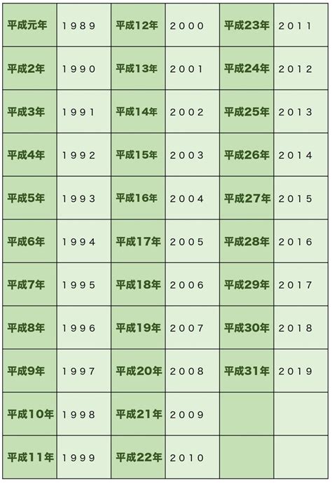 2003年|2003年は平成何年？ 今年は令和何年？